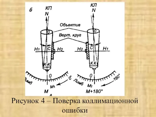 Рисунок 4 – Поверка коллимационной ошибки