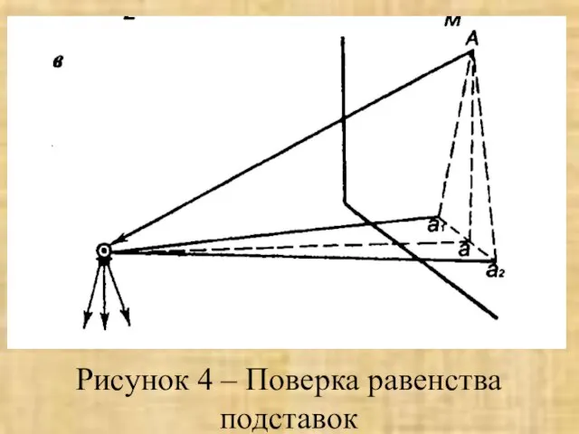 Рисунок 4 – Поверка равенства подставок