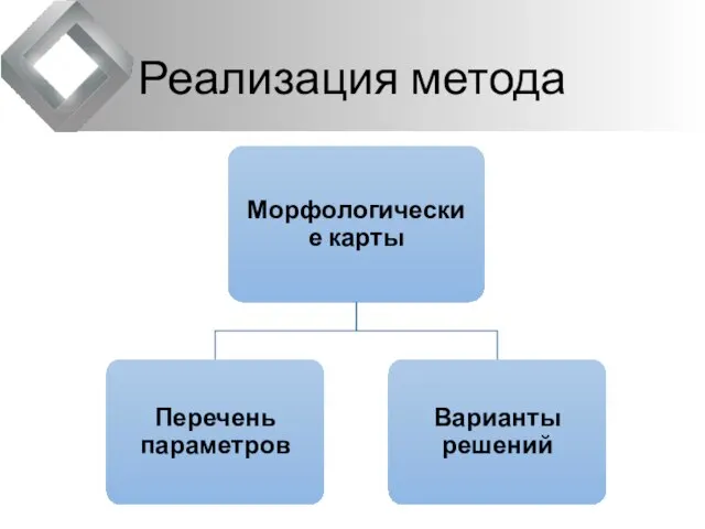 Реализация метода