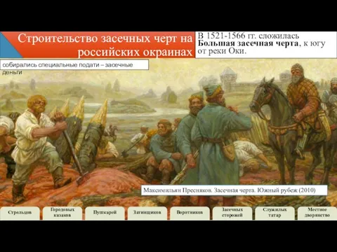 Строительство засечных черт на российских окраинах В 1521-1566 гг. сложилась Большая засечная