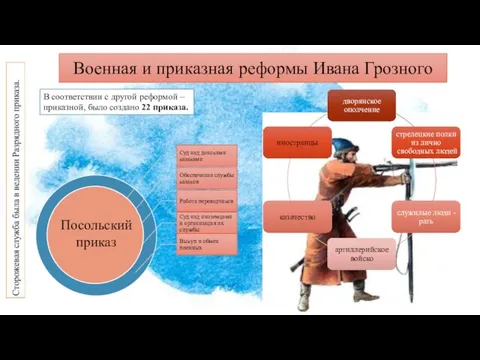 Военная и приказная реформы Ивана Грозного В соответствии с другой реформой –