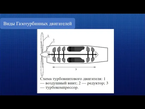 Виды Газотурбинных двигателей