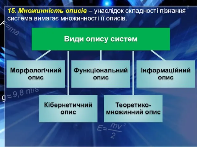 15. Множинність описів – унаслідок складності пізнання система вимагає множинності її описів.