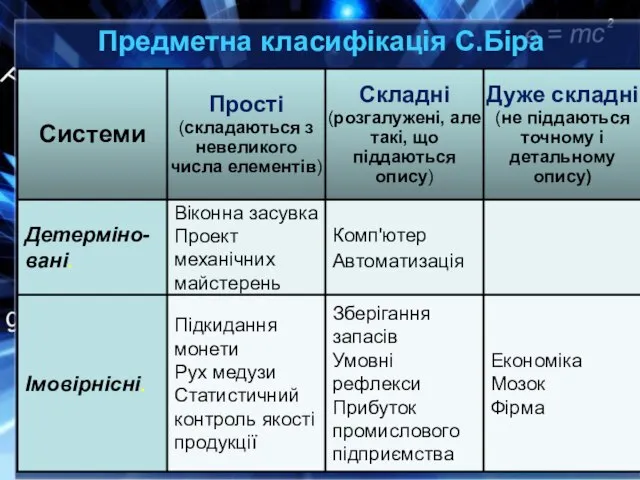 Предметна класифікація С.Біра