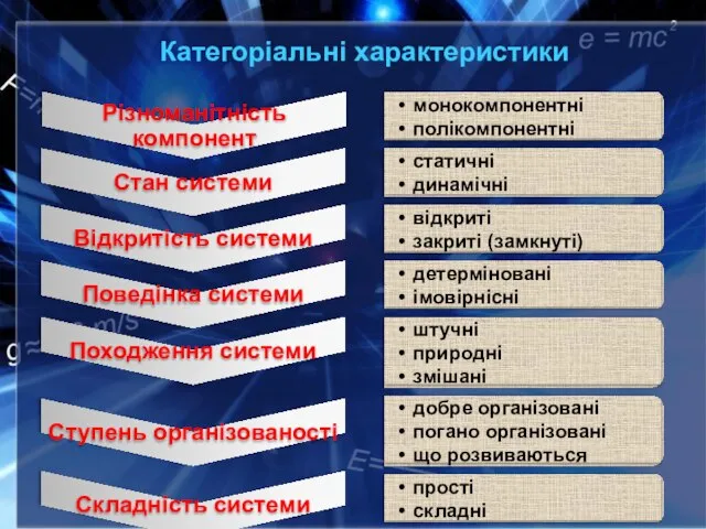 Категоріальні характеристики