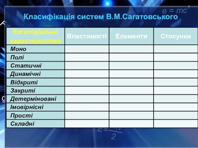 Класифікація систем В.М.Сагатовського