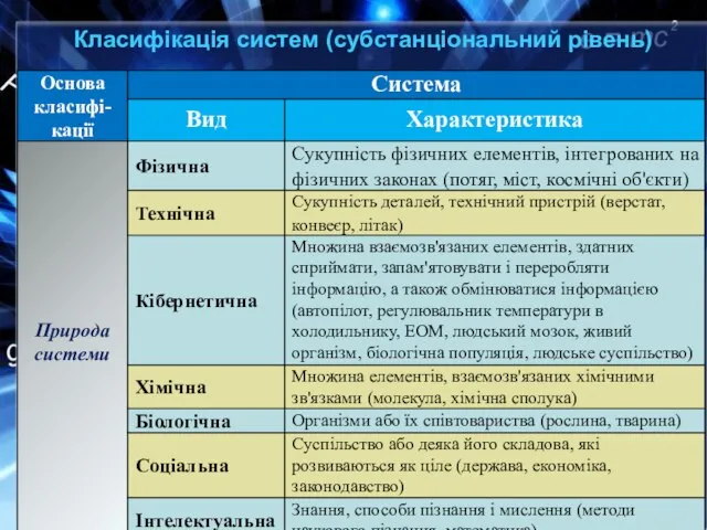 Класифікація систем (субстанціональний рівень)