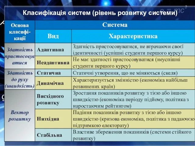 Класифікація систем (рівень розвитку системи)