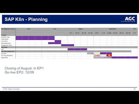 SAP Klin - Planning Closing of August: in EP1 Go-live EP2: 12/09