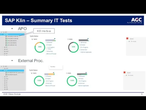 SAP Klin – Summary IT Tests APO External Proc. KIS interface
