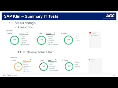 SAP Klin – Summary IT Tests Status change: Glass Proc. PP => Message Apriso > SAP