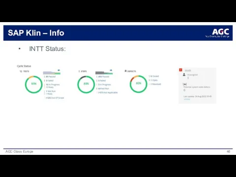 SAP Klin – Info INTT Status: yes