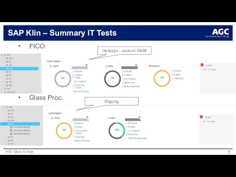 SAP Klin – Summary IT Tests FICO Glass Proc. Holidays – back on 08/08 Ongoing