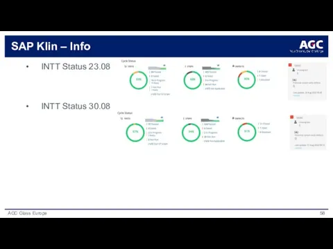 SAP Klin – Info INTT Status 23.08 INTT Status 30.08 yes