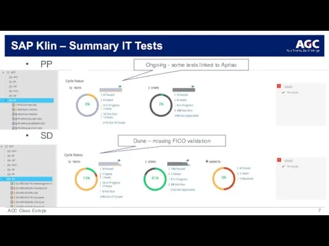 SAP Klin – Summary IT Tests PP SD Ongoing - some tests