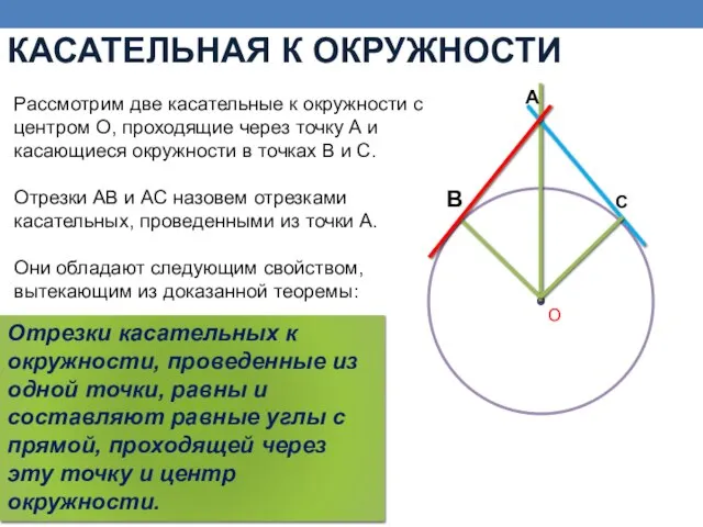 КАСАТЕЛЬНАЯ К ОКРУЖНОСТИ Рассмотрим две касательные к окружности с центром О, проходящие