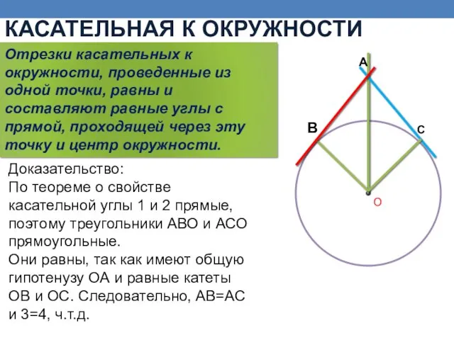 Доказательство: По теореме о свойстве касательной углы 1 и 2 прямые, поэтому