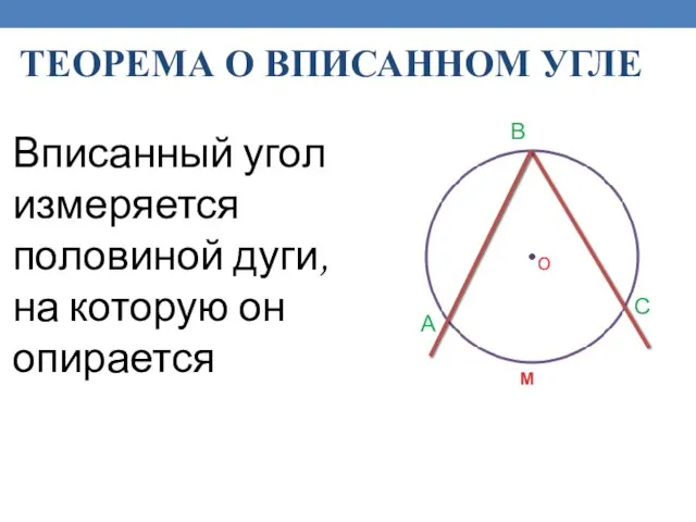 ТЕОРЕМА О ВПИСАННОМ УГЛЕ Вписанный угол измеряется половиной дуги, на которую он