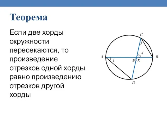 Если две хорды окружности пересекаются, то произведение отрезков одной хорды равно произведению