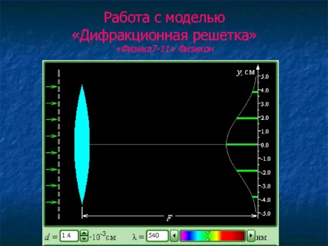 Работа с моделью «Дифракционная решетка» «Физика7-11» Физикон