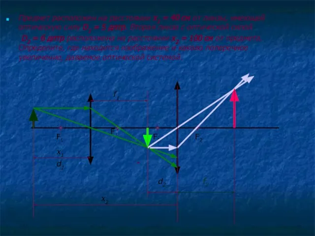 Предмет расположен на расстоянии х1 = 40 см от линзы, имеющей оптическую