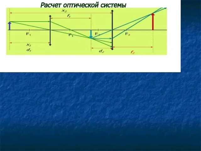 Расчет оптической системы