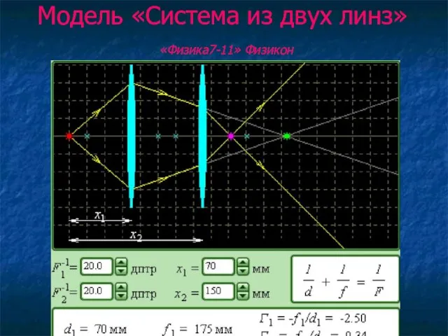 Модель «Система из двух линз» «Физика7-11» Физикон