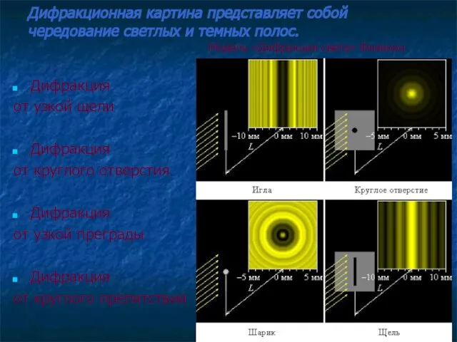 Дифракционная картина представляет собой чередование светлых и темных полос. Дифракция от узкой