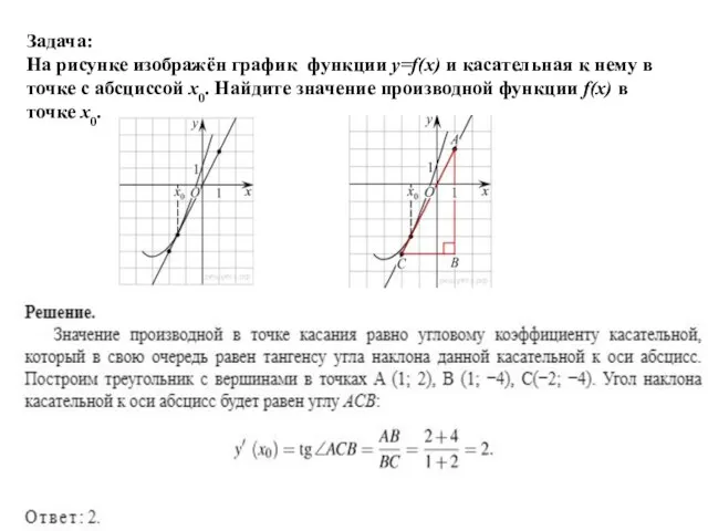 Задача: На рисунке изображён график функции y=f(x) и касательная к нему в