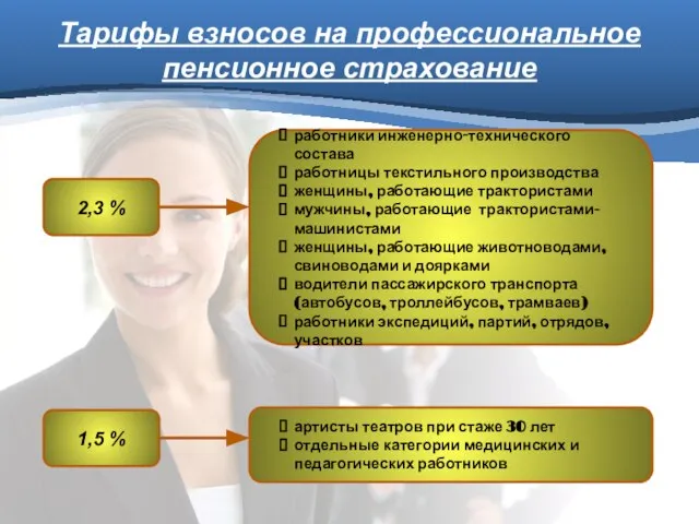 Тарифы взносов на профессиональное пенсионное страхование 2,3 % работники инженерно-технического состава работницы