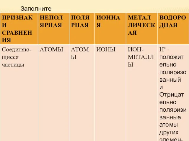 Заполните таблицу: