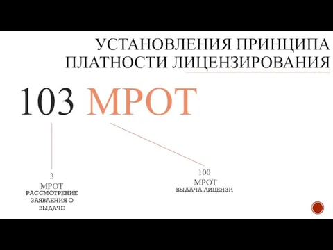 УСТАНОВЛЕНИЯ ПРИНЦИПА ПЛАТНОСТИ ЛИЦЕНЗИРОВАНИЯ 103 МРОТ 3 МРОТ РАССМОТРЕНИЕ ЗАЯВЛЕНИЯ О ВЫДАЧЕ 100 МРОТ ВЫДАЧА ЛИЦЕНЗИ