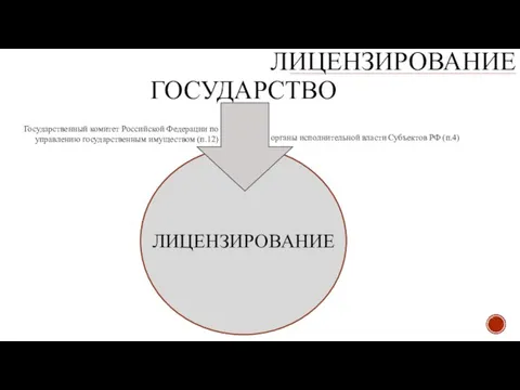 ЛИЦЕНЗИРОВАНИЕ ЛИЦЕНЗИРОВАНИЕ ГОСУДАРСТВО Государственный комитет Российской Федерации по управлению государственным имуществом (п.12)