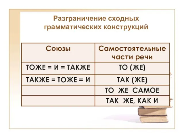 Разграничение сходных грамматических конструкций