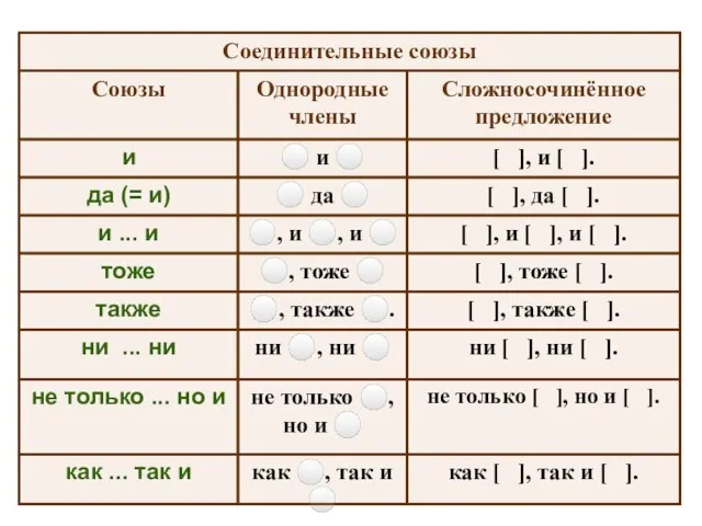 как [ ], так и [ ]. как ⚪, так и ⚪