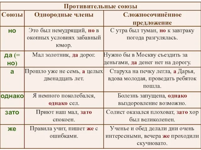 Ученье и обед делали дни очень интересными, вечера же проходили скучновато. Правила