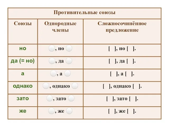 [ ], же [ ]. ⚪, же ⚪ же [ ], зато