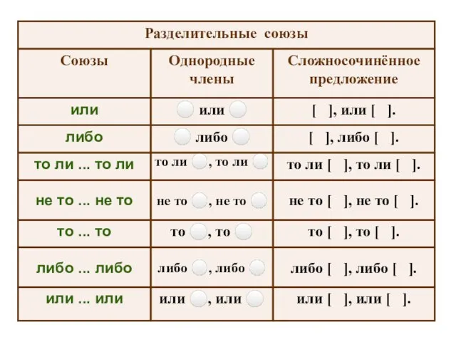 или [ ], или [ ]. или ⚪, или ⚪ или ...