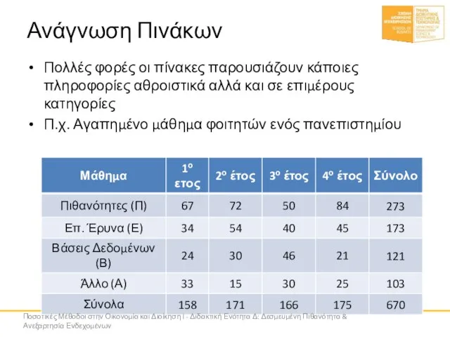 Ανάγνωση Πινάκων Πολλές φορές οι πίνακες παρουσιάζουν κάποιες πληροφορίες αθροιστικά αλλά και