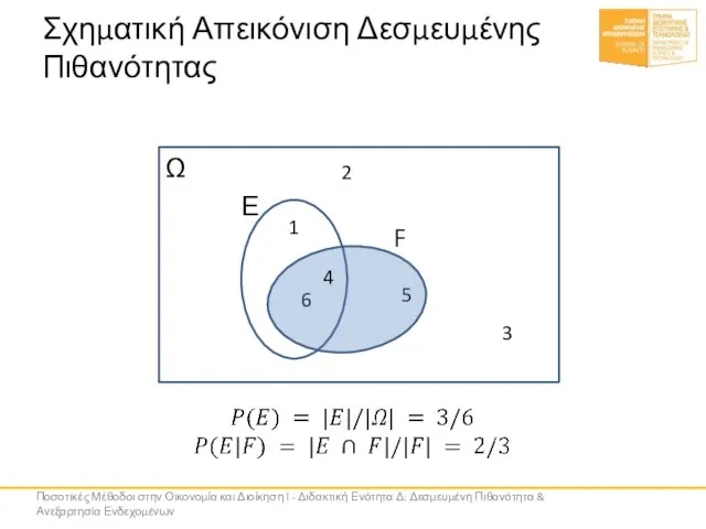 Σχηματική Απεικόνιση Δεσμευμένης Πιθανότητας Ε 1 6 5 F 2 3 4