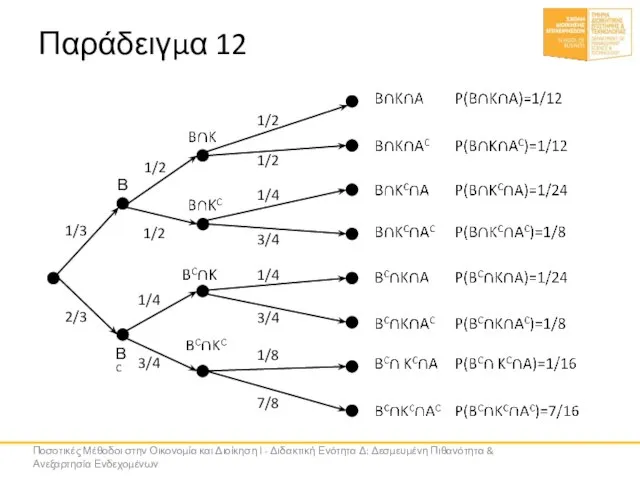 Παράδειγμα 12 Β ΒC 1/3 2/3 1/2 1/2 1/4 3/4 1/2 1/8