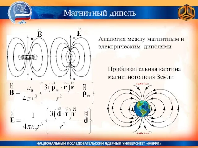 Аналогия между магнитным и электрическим диполями Приблизительная картина магнитного поля Земли Магнитный диполь