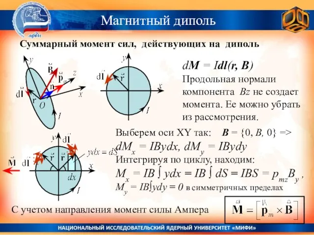 Магнитный диполь Суммарный момент сил, действующих на диполь dM = Idl(r, B)