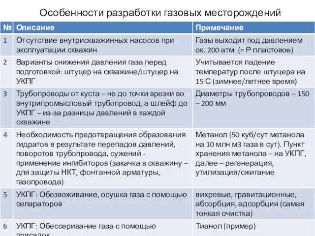 Особенности разработки газовых месторождений