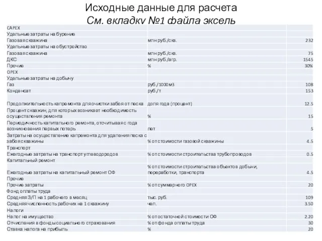 Исходные данные для расчета См. вкладку №1 файла эксель