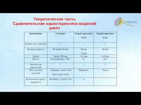 Теоретическая часть Сравнительная характеристика моделей ракет