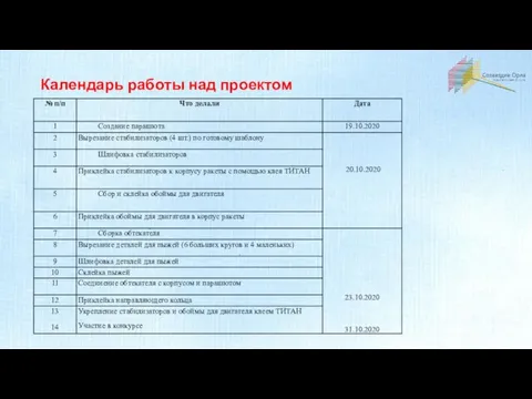 Календарь работы над проектом