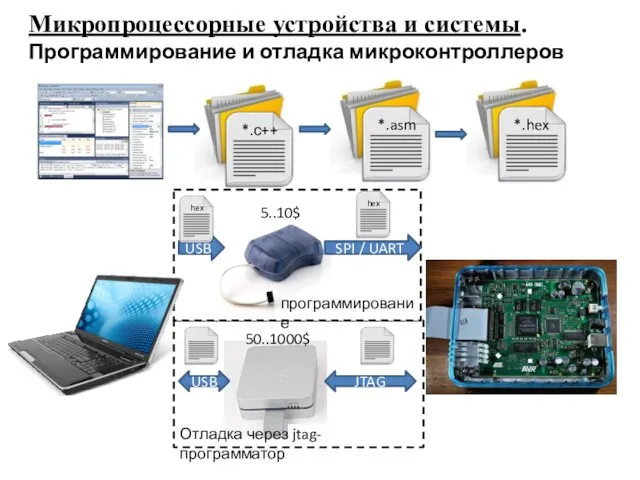 Микропроцессорные устройства и системы. Программирование и отладка микроконтроллеров USB SPI / UART