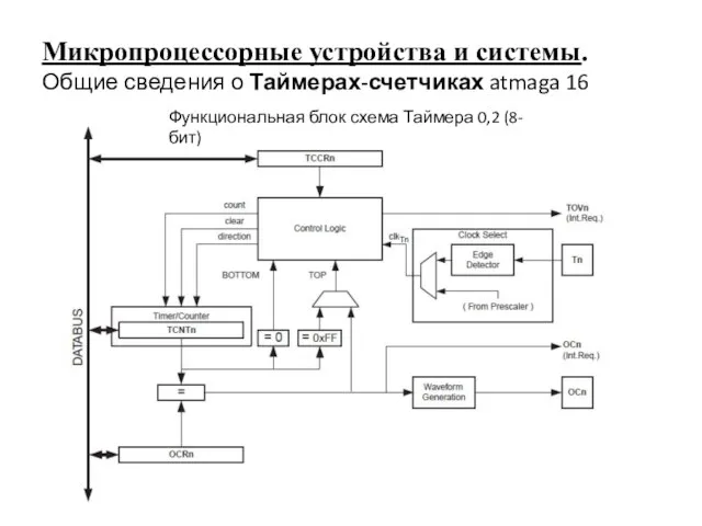 Микропроцессорные устройства и системы. Общие сведения о Таймерах-счетчиках atmaga 16 Функциональная блок схема Таймера 0,2 (8-бит)