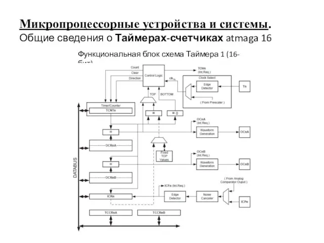 Микропроцессорные устройства и системы. Общие сведения о Таймерах-счетчиках atmaga 16 Функциональная блок схема Таймера 1 (16-бит)